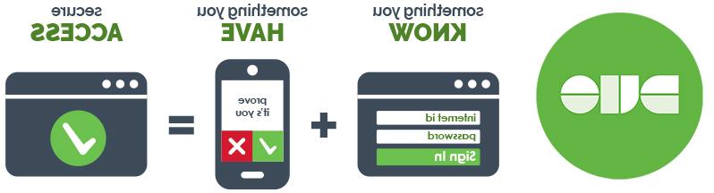 Illustration showing the Duo Authentication process